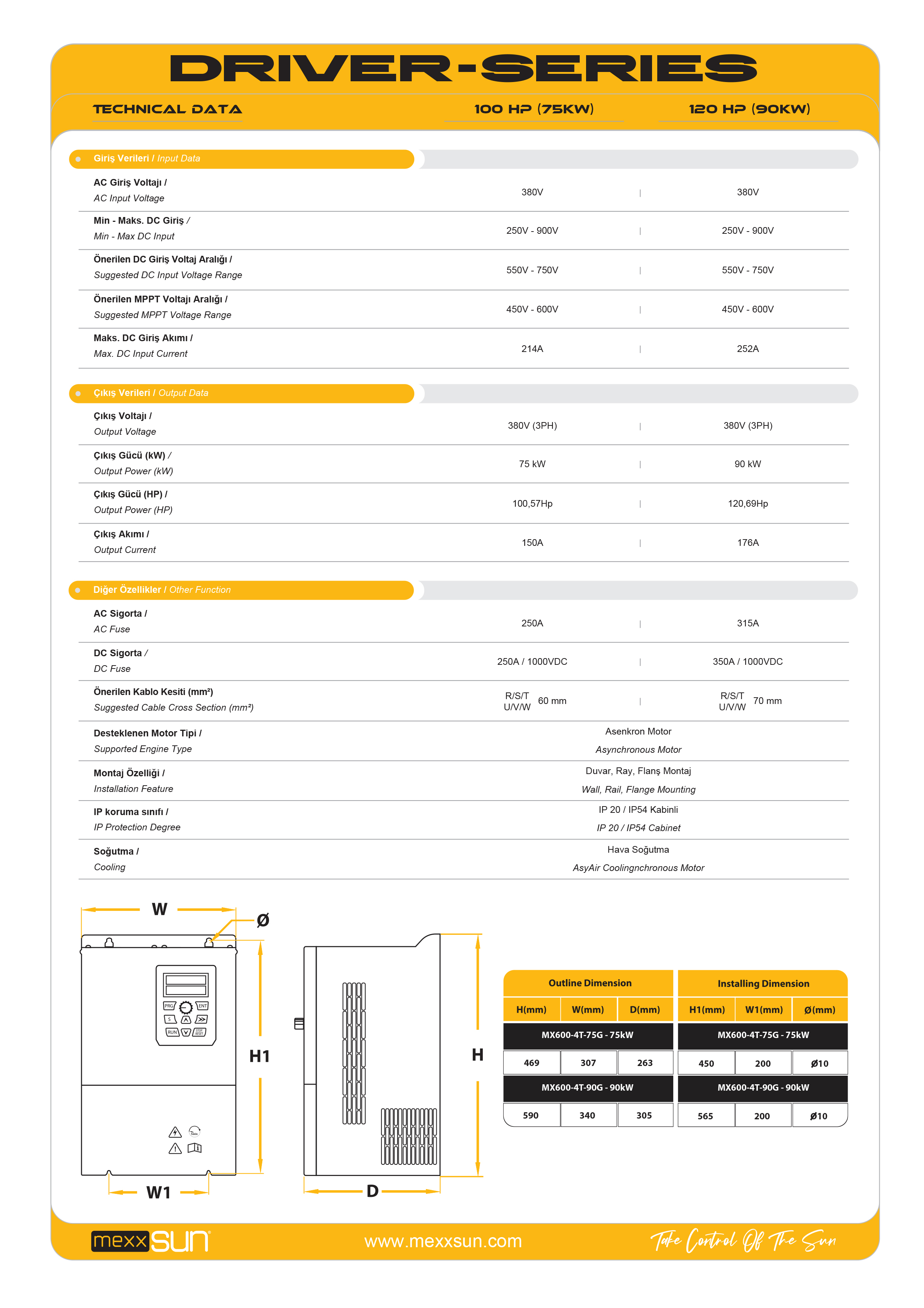 120Hp (90 kW) Solar Pompa Sürücüsü (Trifaze) teknik özellik tablosu 2