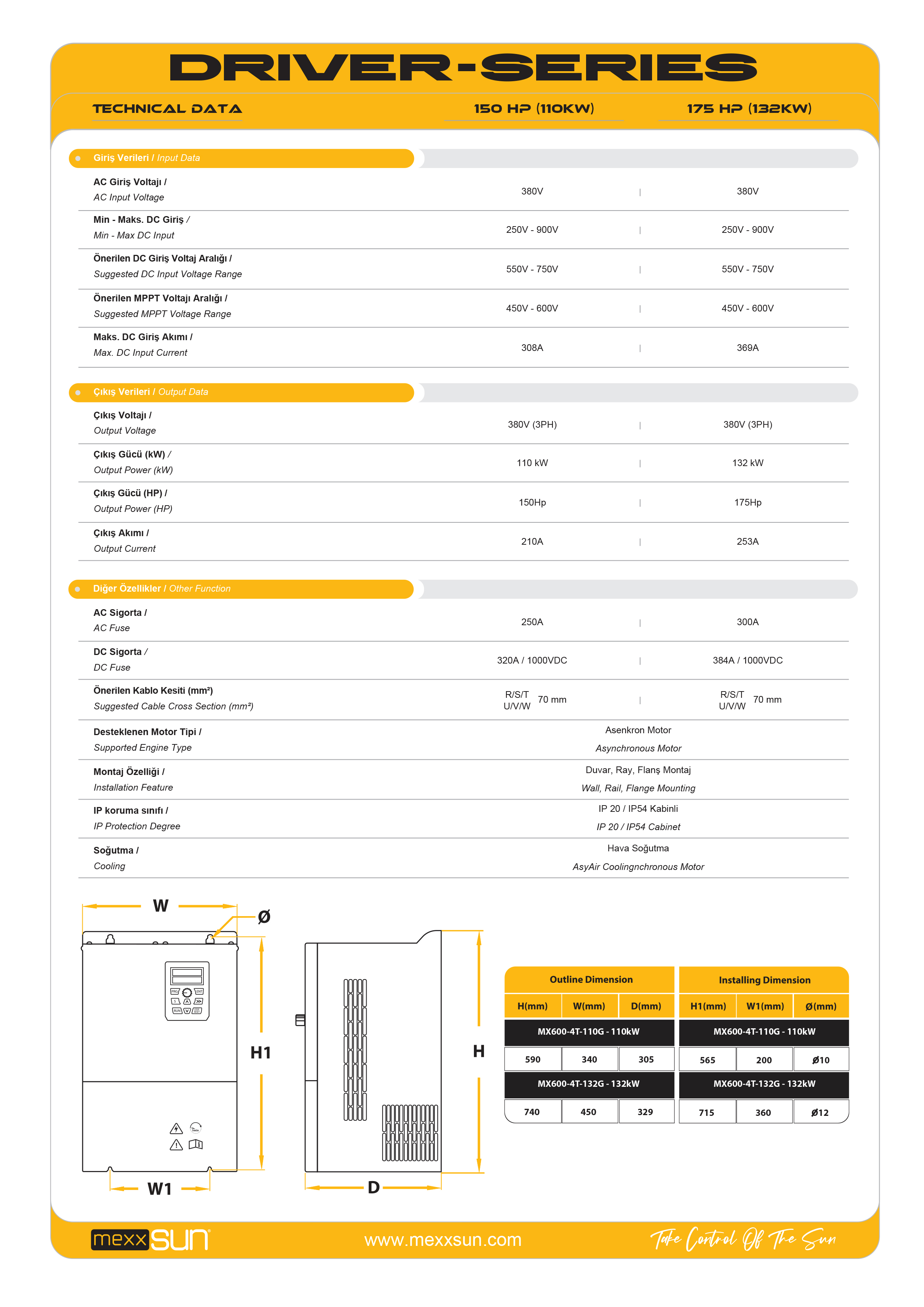 175Hp (132 kW) Solar Pompa Sürücüsü (Trifaze) teknik özellik tablosu 2