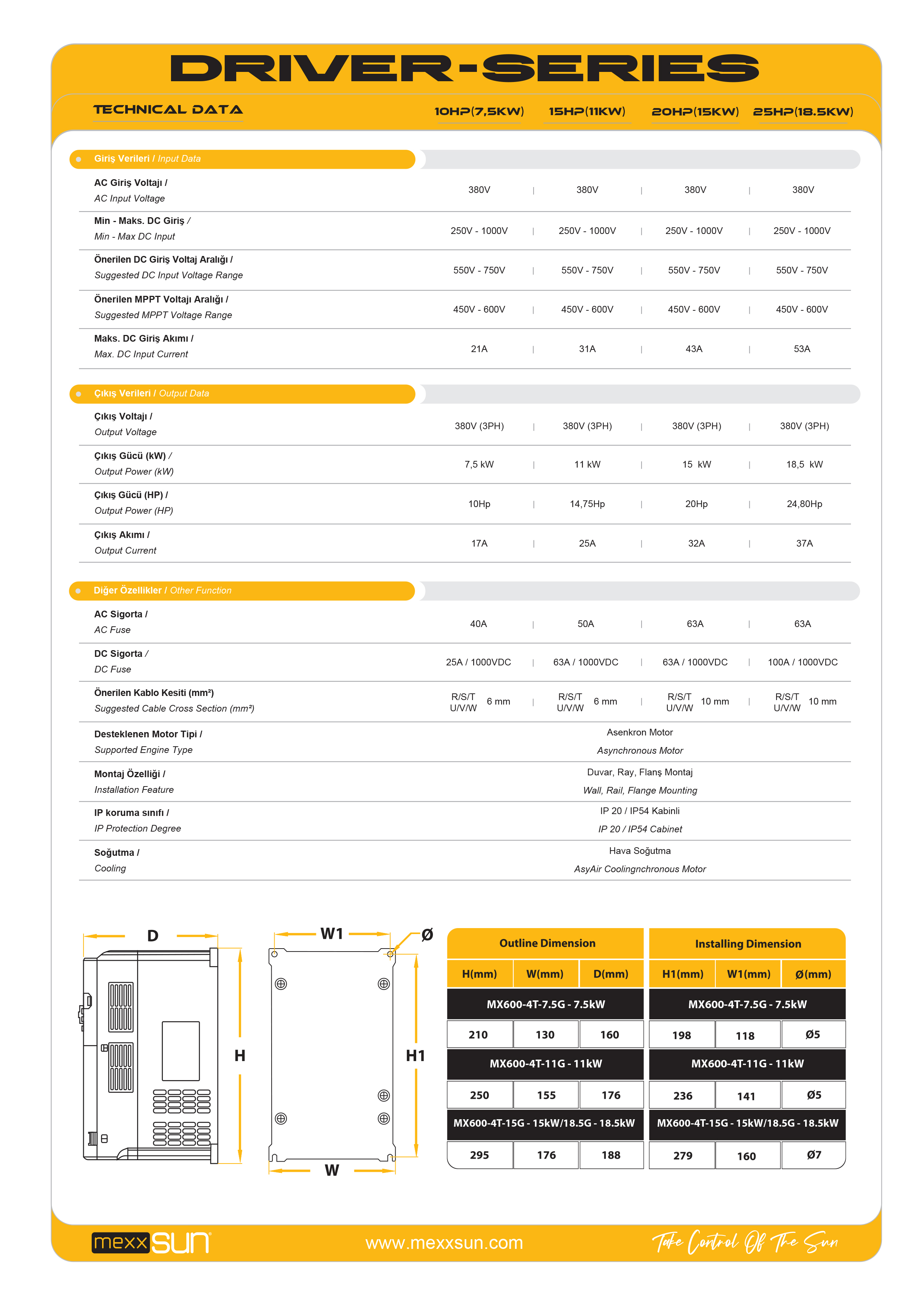 25Hp (18,5 kW) (1000VDC) Solar Pompa Sürücüsü teknik özellik tablosu 2