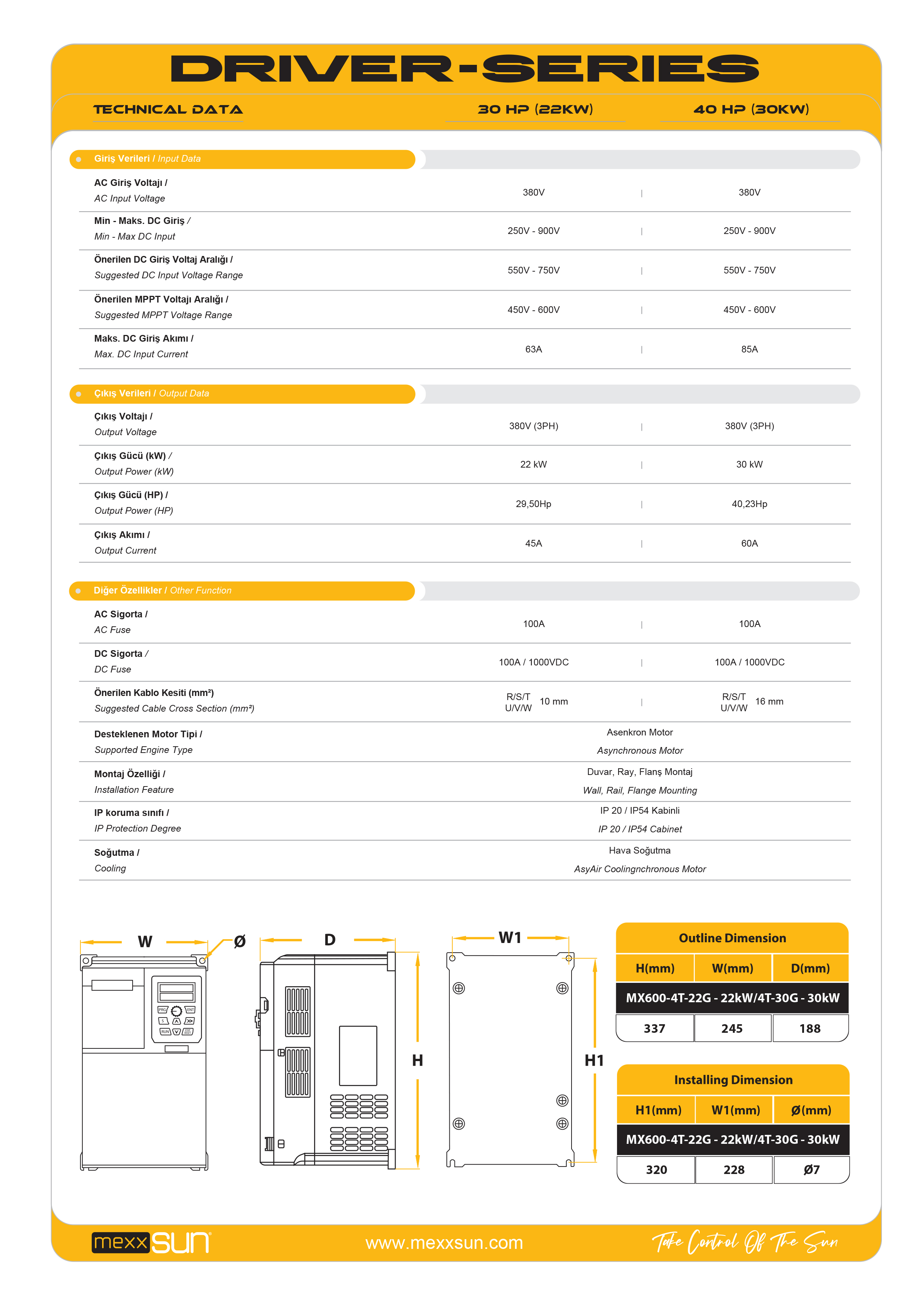 30Hp (22 kW) Solar Pompa Sürücüsü (Trifaze) teknik özellik tablosu 2