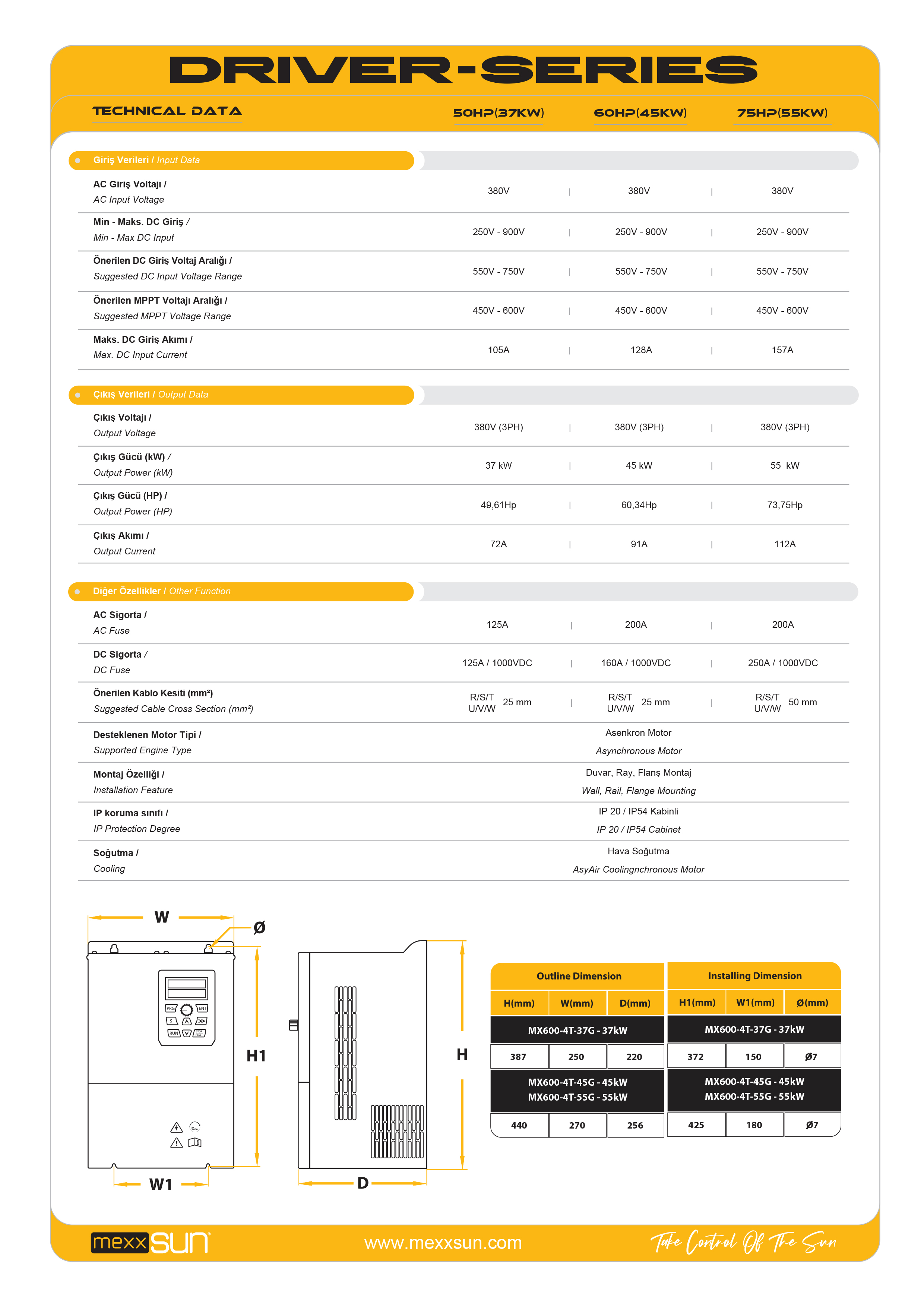 75Hp (55 kW) Solar Pompa Sürücüsü (Trifaze) teknik özellik tablosu 2