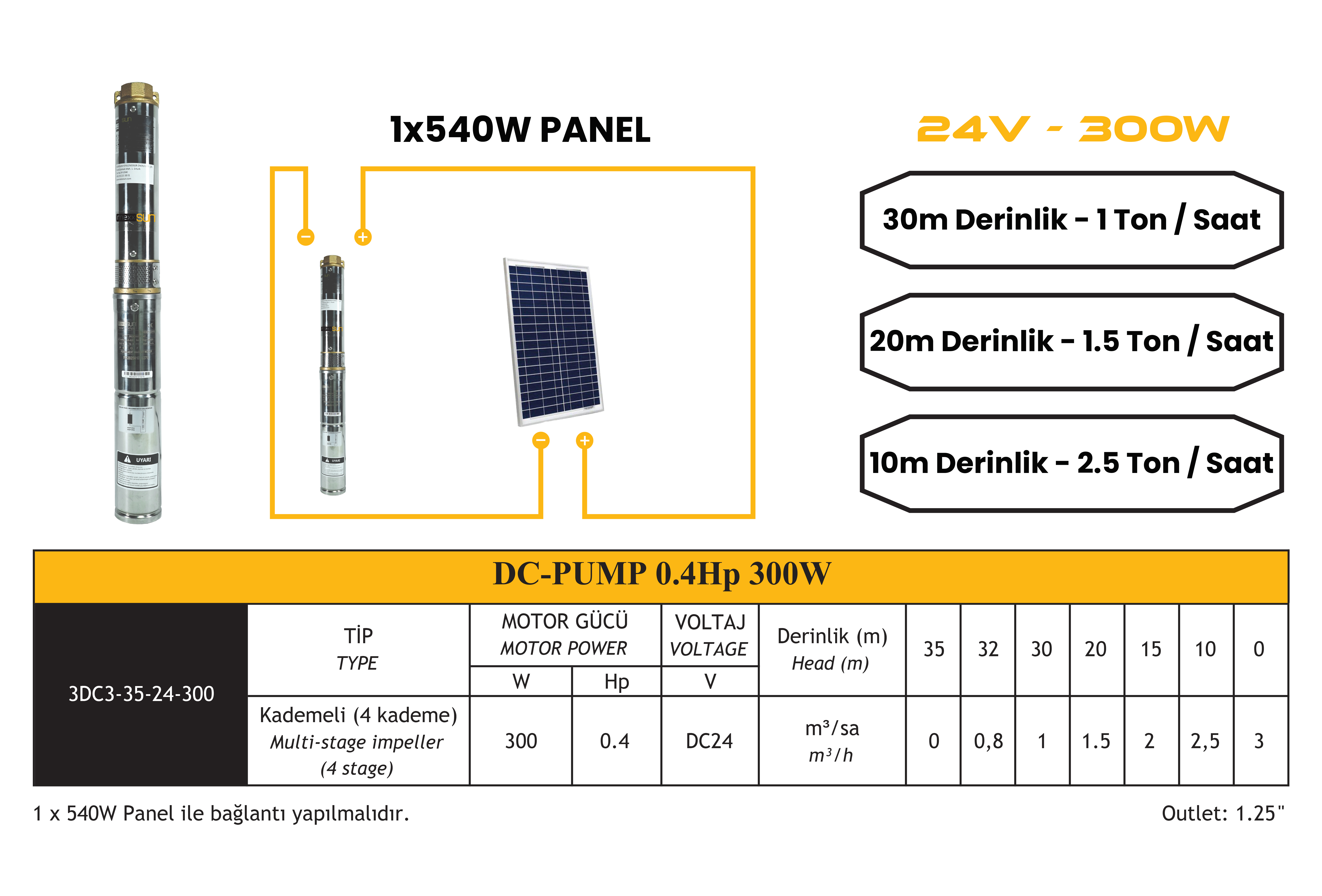 DC Pompa 0.4 Hp / 300W / 24V (3RDC3-35-24-300) teknik özellik tablosu 1