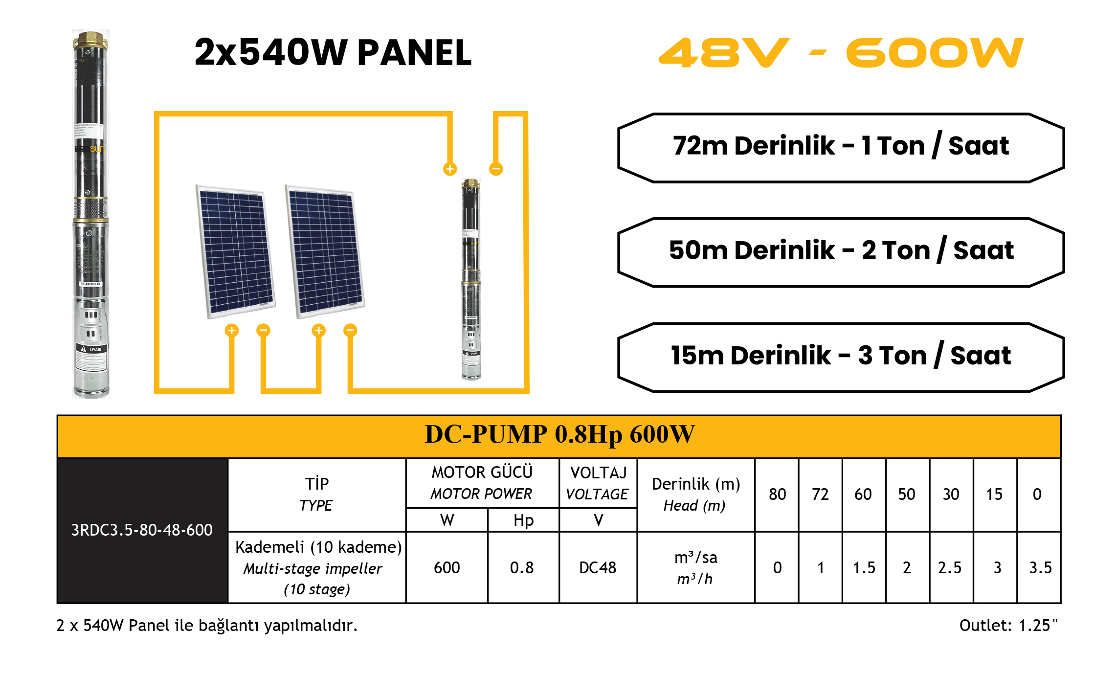 DC pompa 0.8 Hp / 600W / 48V (3RDC3.5-80-48-600) teknik özellik tablosu 1