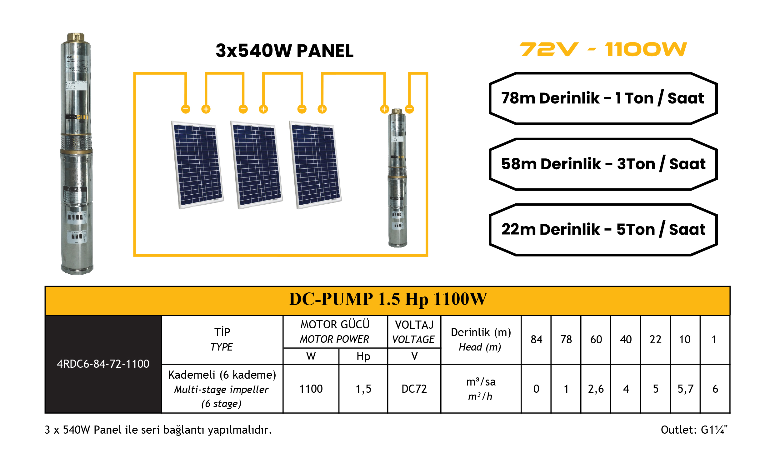 DC Pompa 1.5Hp / 1100W / 72V (4DC6-84-72-1100) teknik özellik tablosu 1