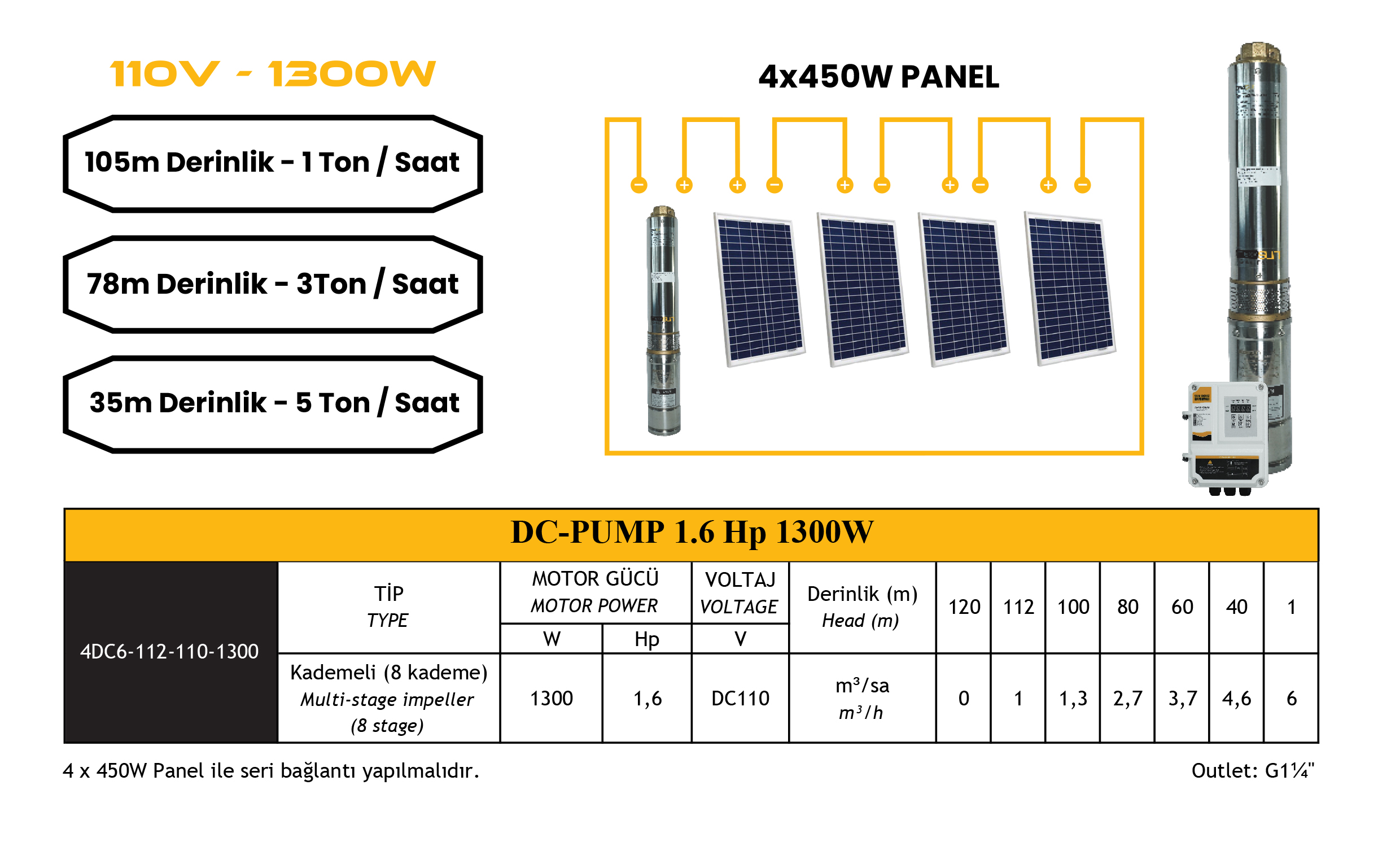 DC Pompa 1.6Hp / 1300W / 110V (4DC6-112-110-1300) teknik özellik tablosu 1