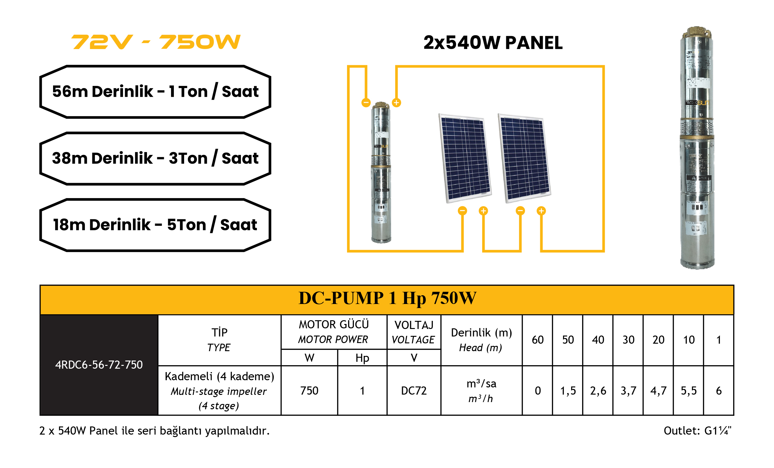 DC Pompa 1 Hp / 750W / 72V (4DC6-56-72-750) teknik özellik tablosu 1