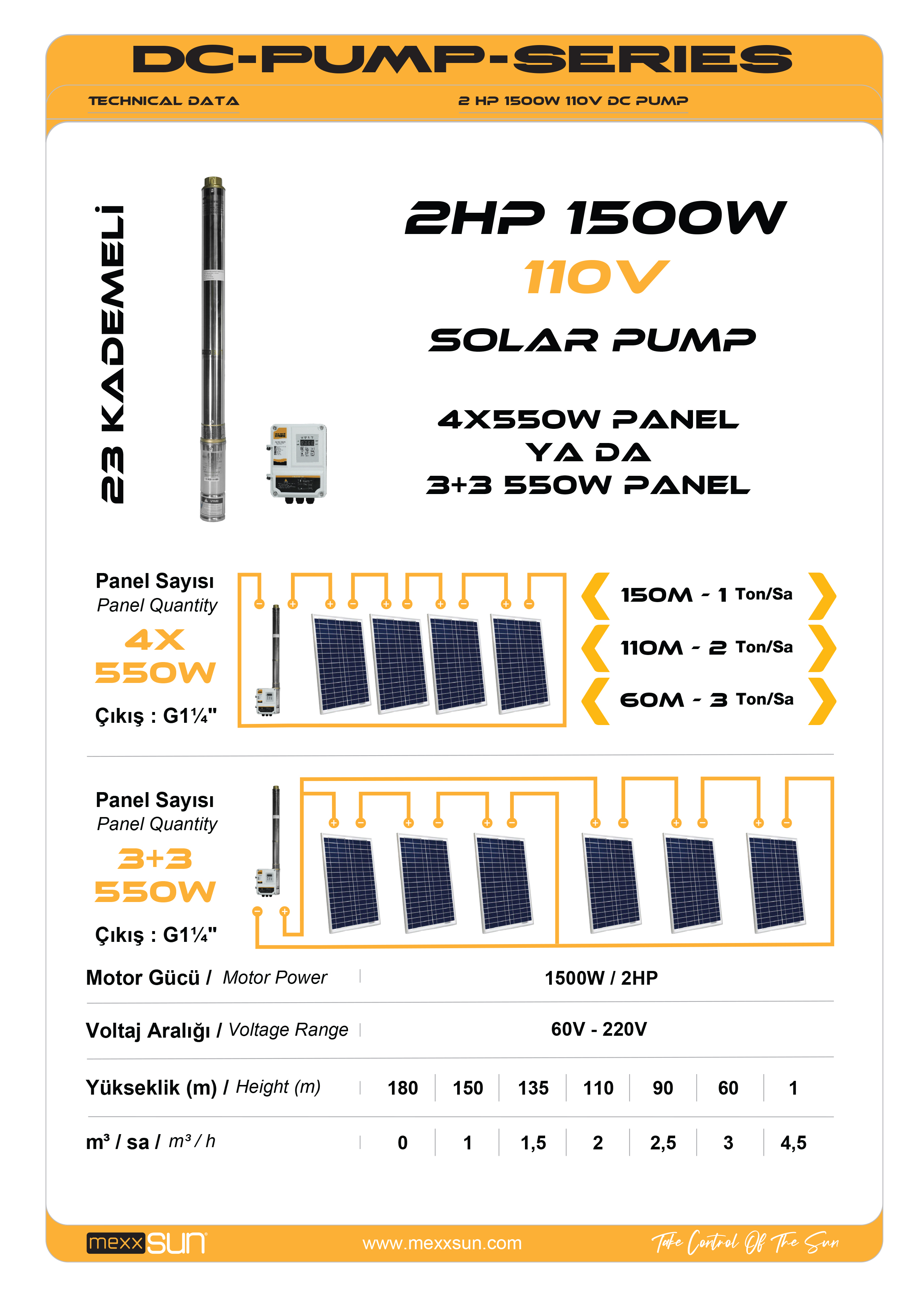DC Pompa 2Hp / 1500W / 110V (3RDC3.8-180-110-1500) teknik özellik tablosu 1