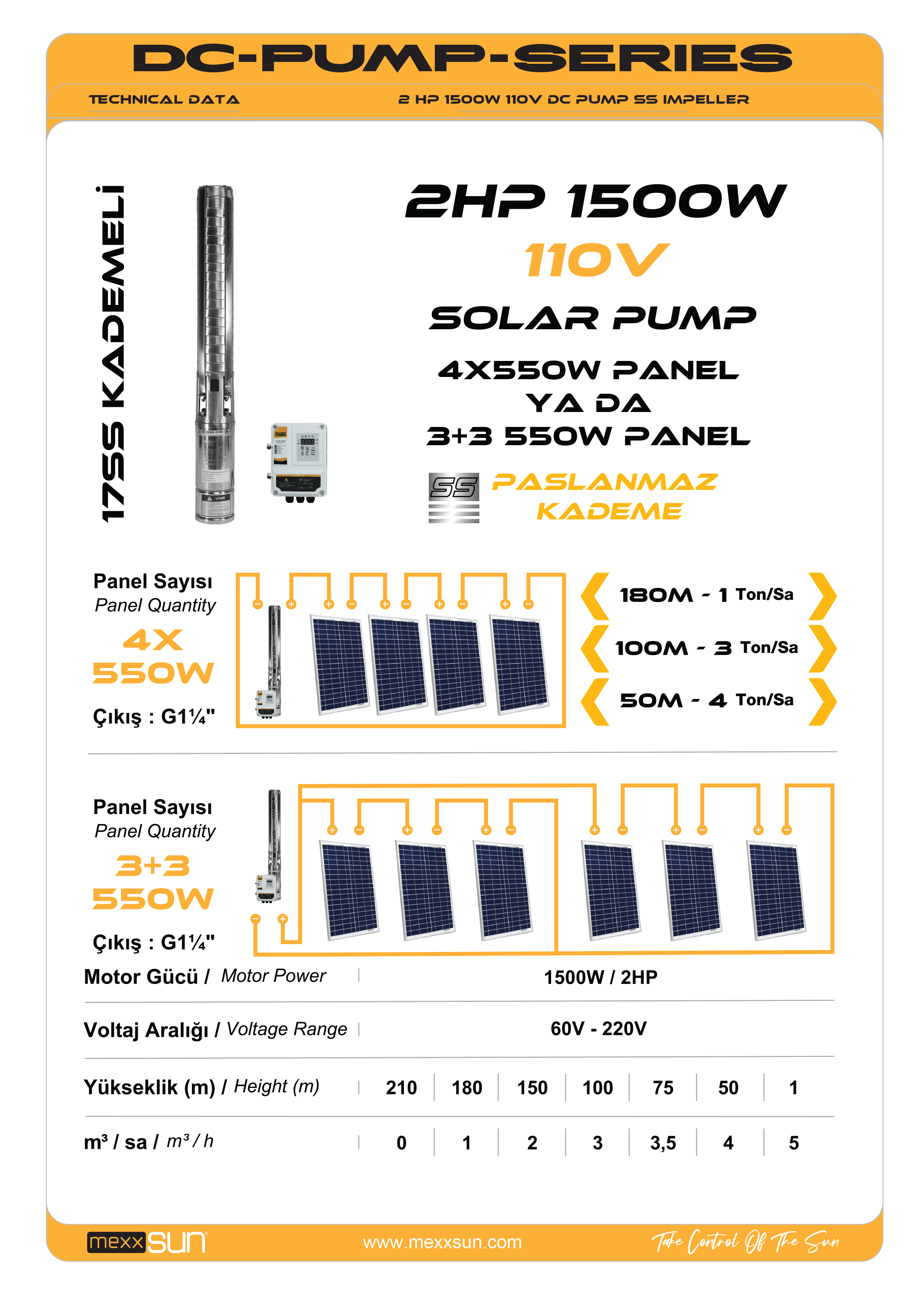 DC Pompa 2Hp / 1500W / 110V (SS Impeller) (4RDSS4.8-203-110-1500) teknik özellik tablosu 1