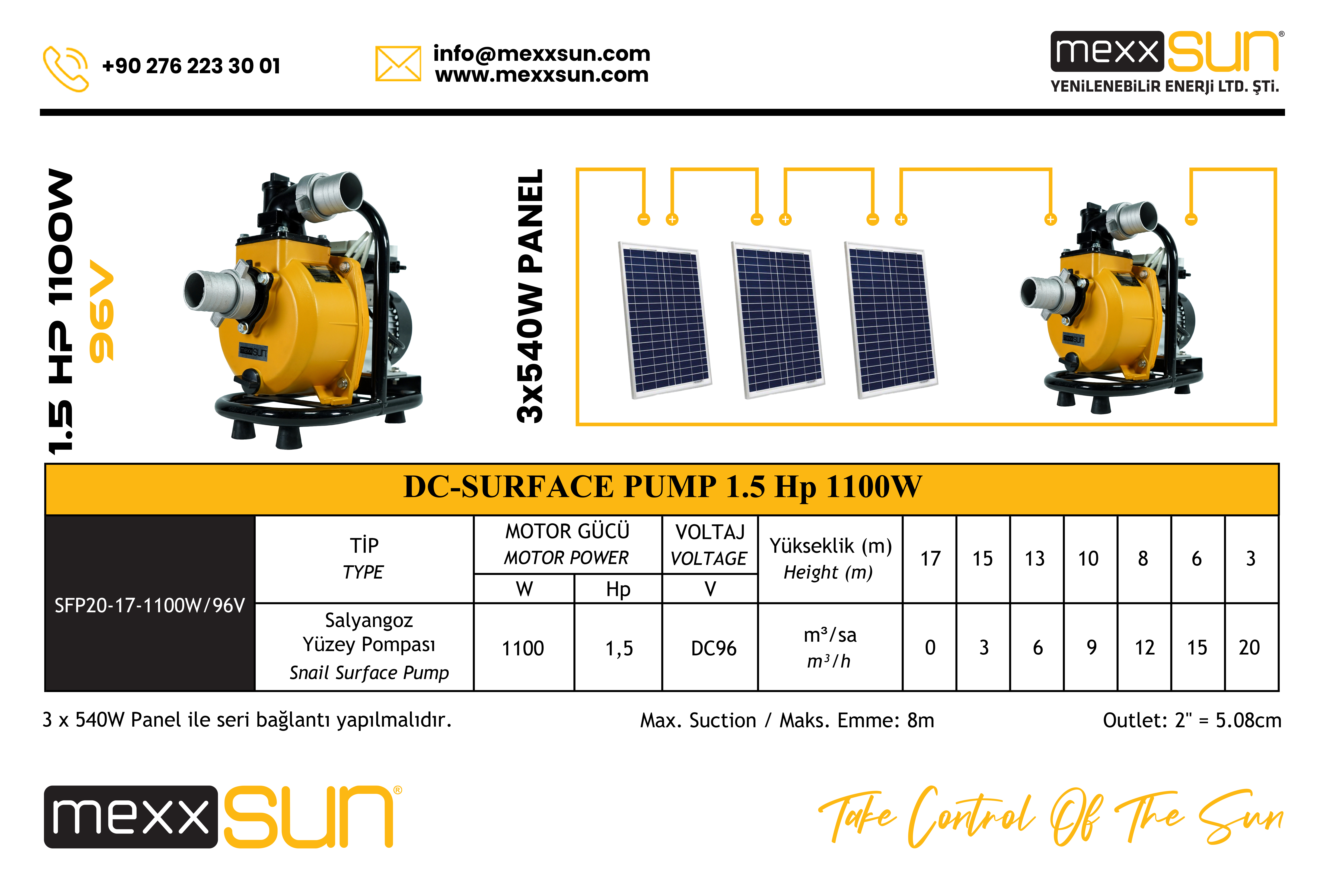 DC Yüzey Pompa 1.5Hp 1100W (SFP20-17-1100W/96V) teknik özellik tablosu 1