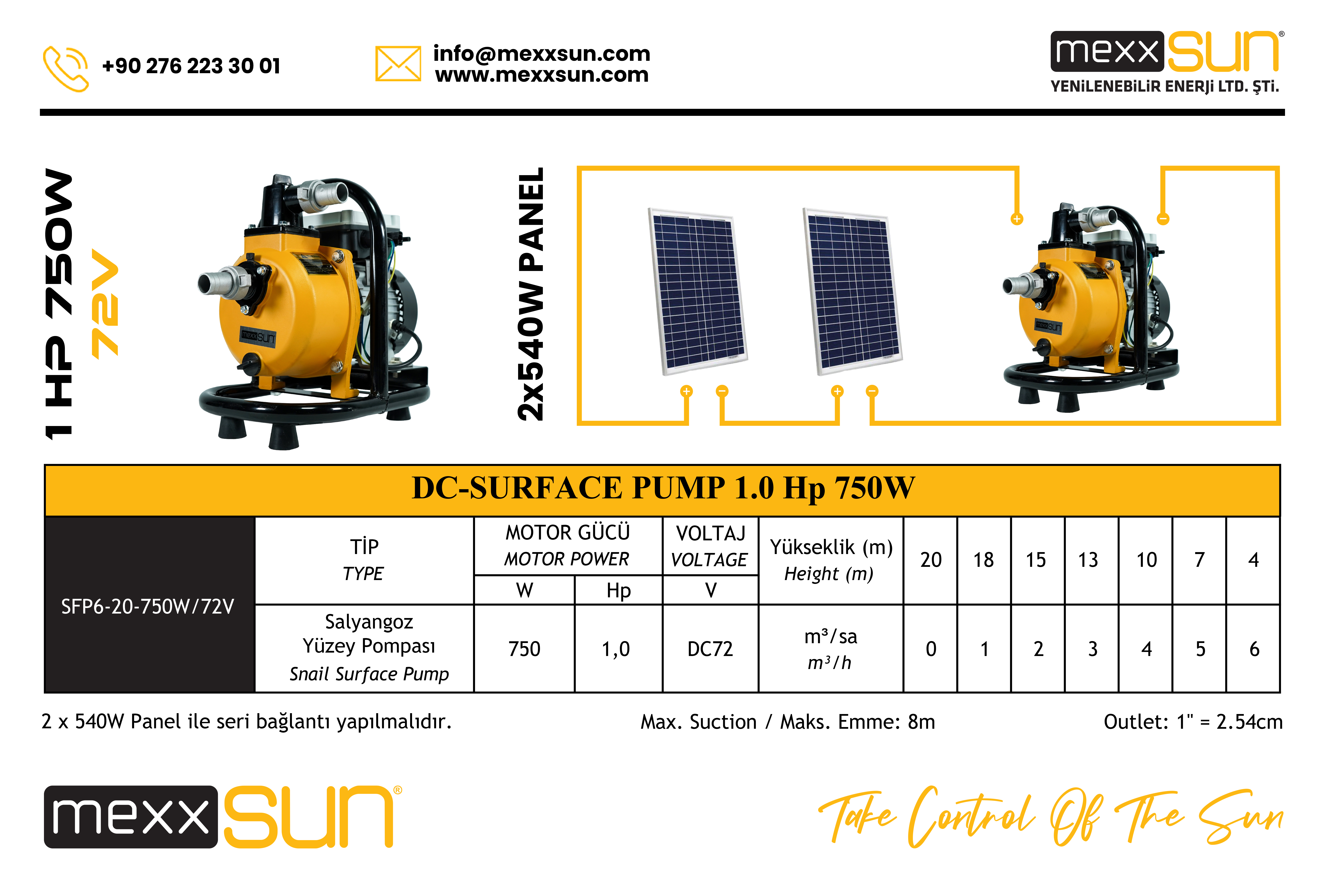 DC Yüzey Pompa 1Hp 750W (SFP6-20-750W/72V) teknik özellik tablosu 1