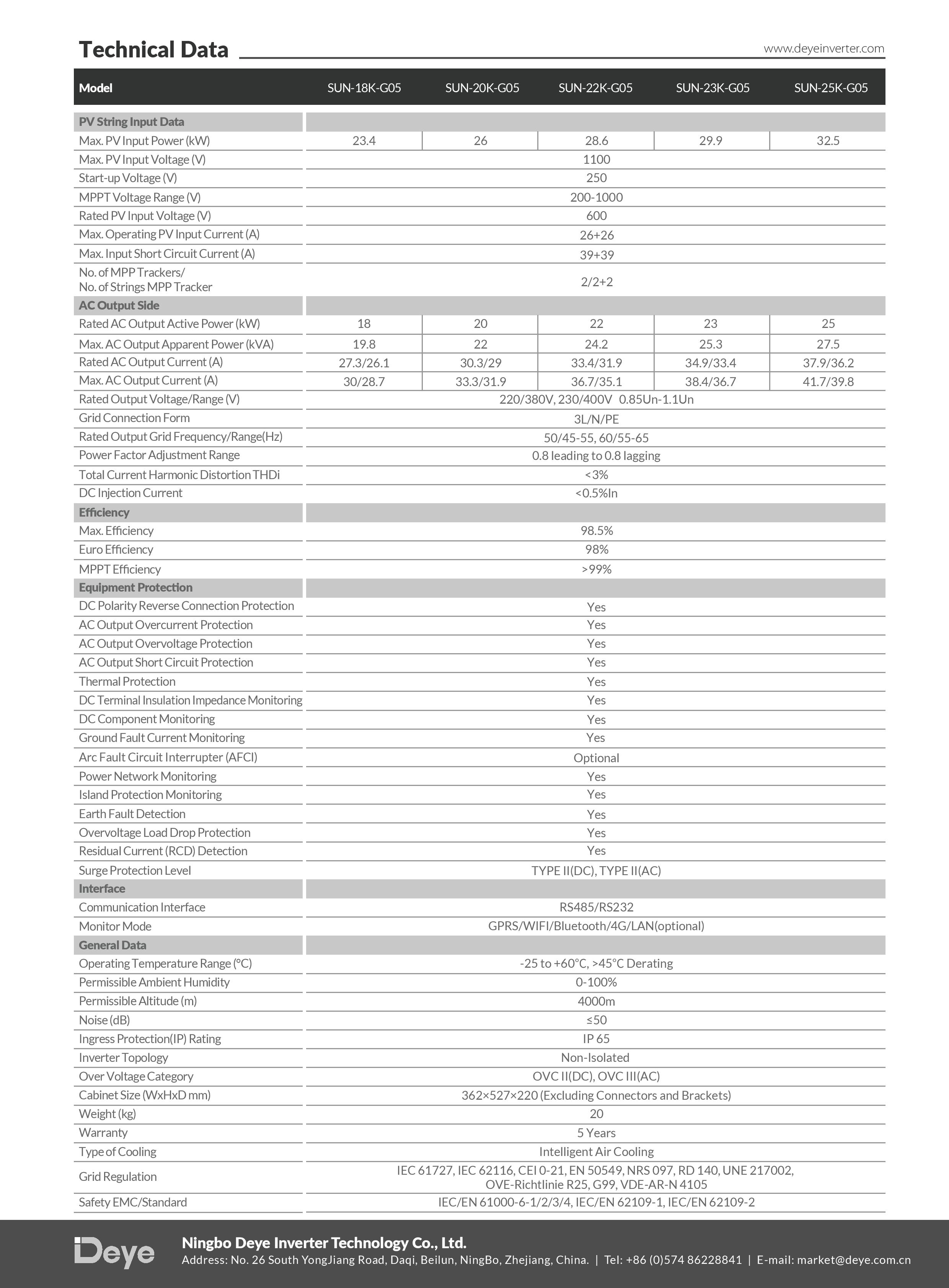 DEYE 25KW String Inverter teknik özellik tablosu 2