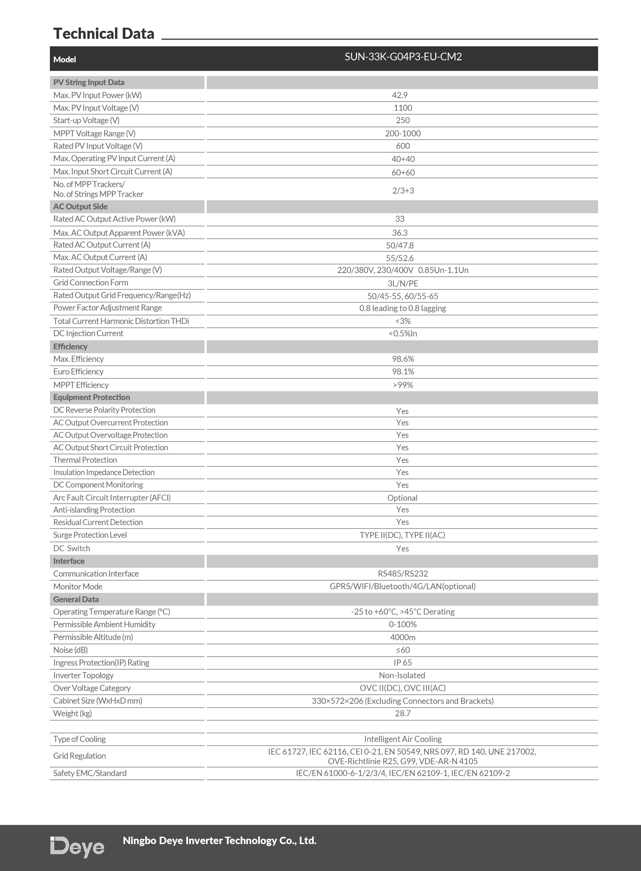 DEYE 33KW String Inverter teknik özellik tablosu 2