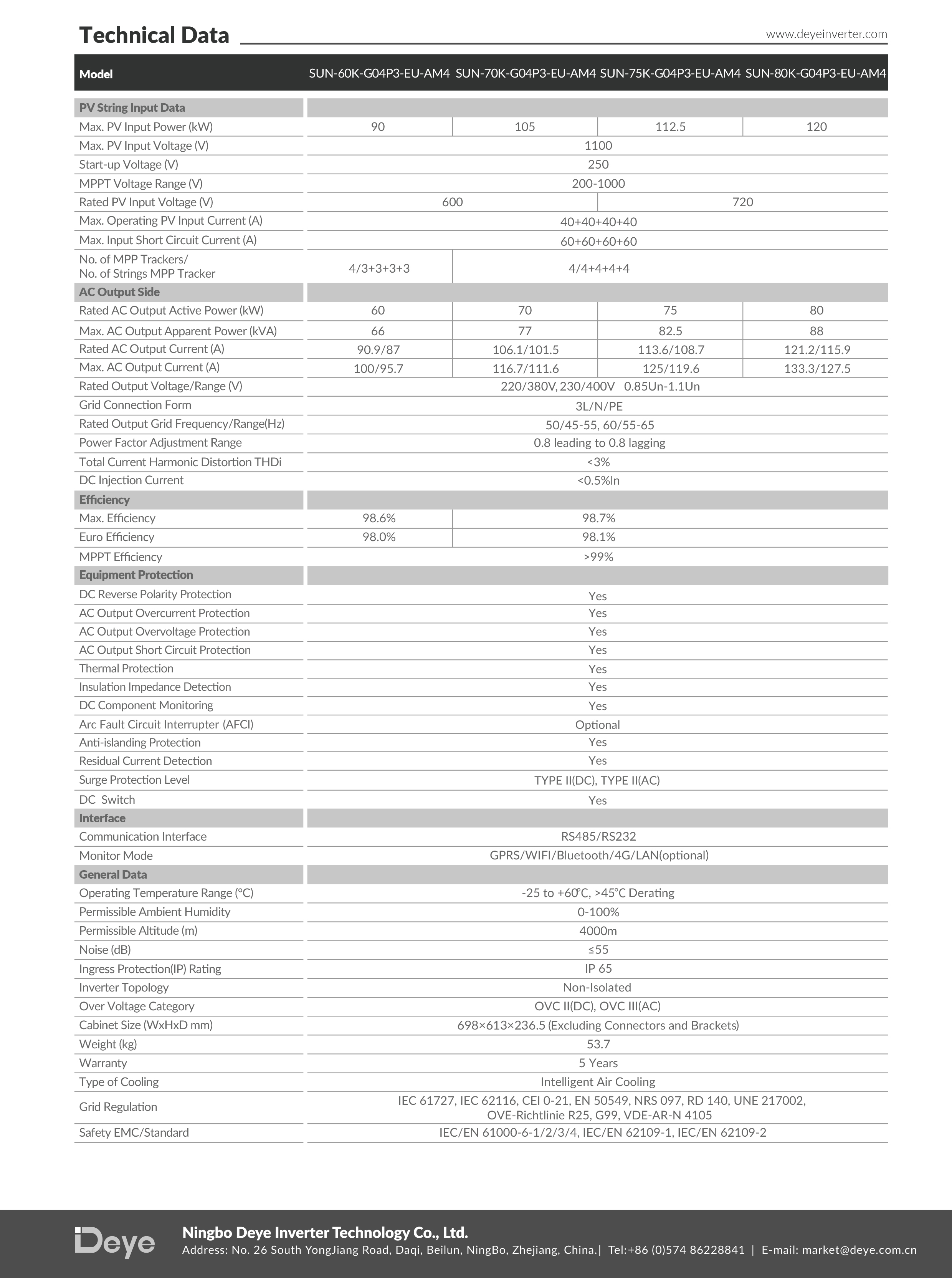 DEYE 60KW String Inverter teknik özellik tablosu 2
