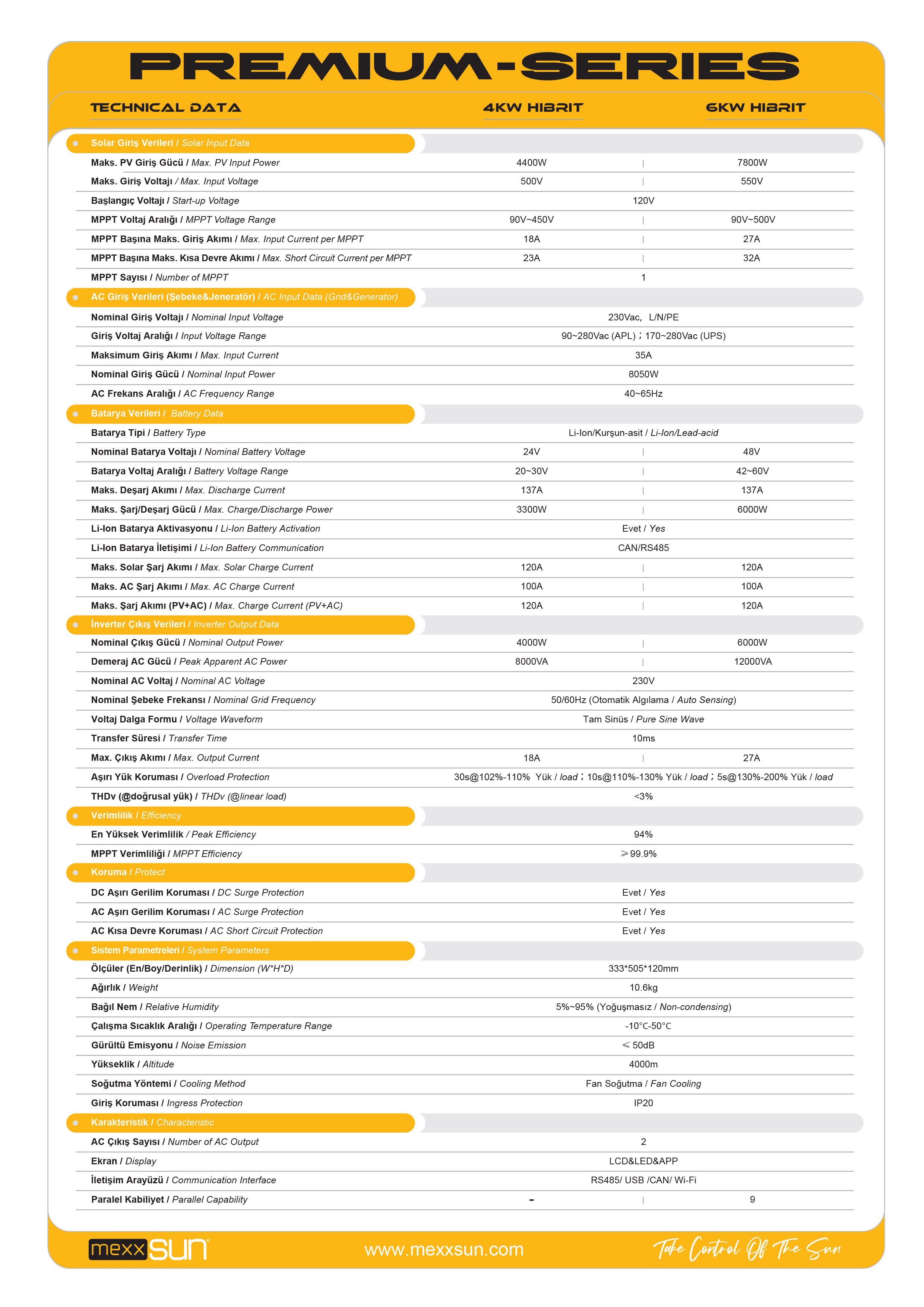 MEXX-P4kW - Premium 24V 4kW (Wi-Fi/ Dual Output) teknik özellik tablosu 2