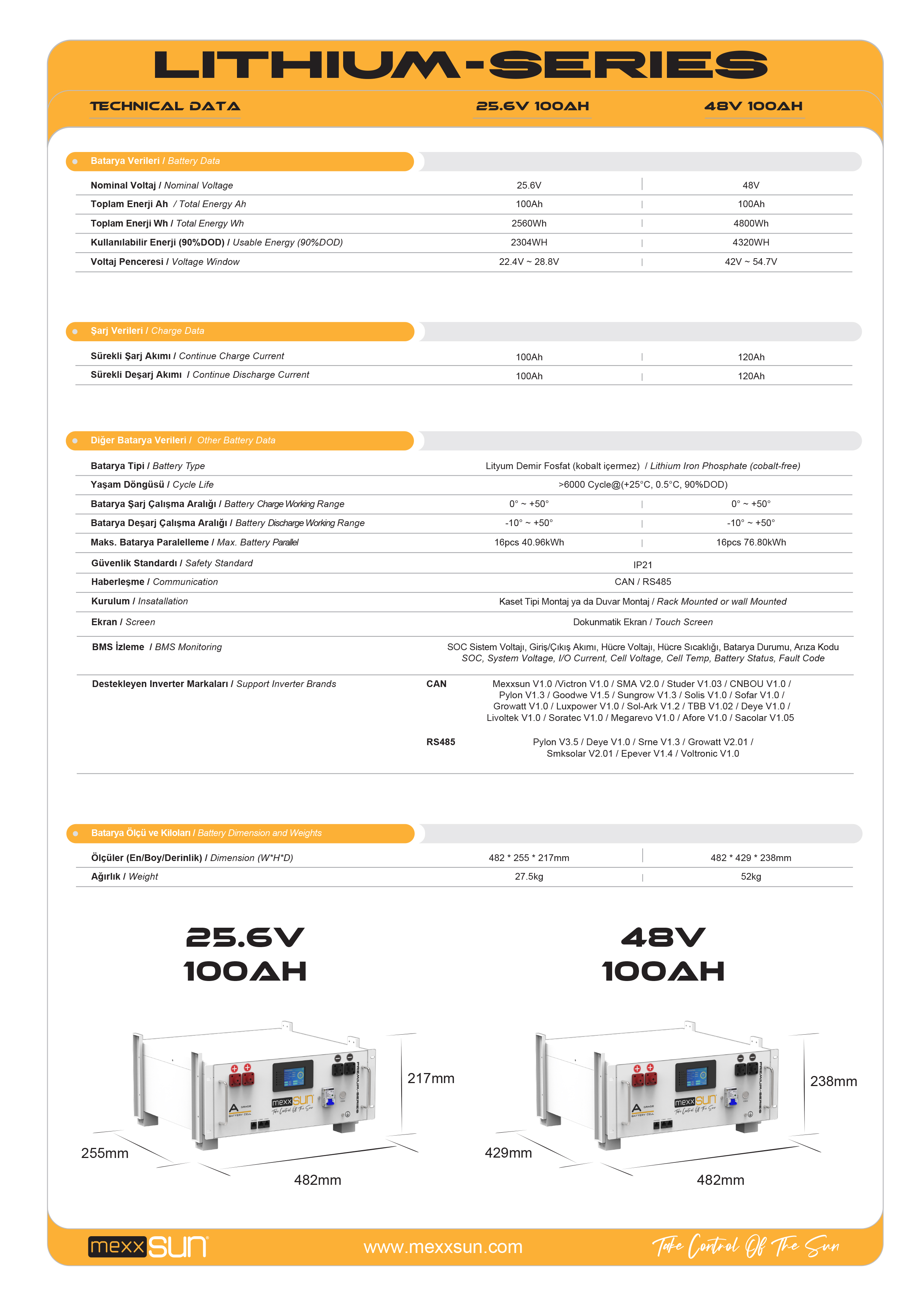 MEXXSUN Lityum Akü 48V 100Ah (RK4800) teknik özellik tablosu 2